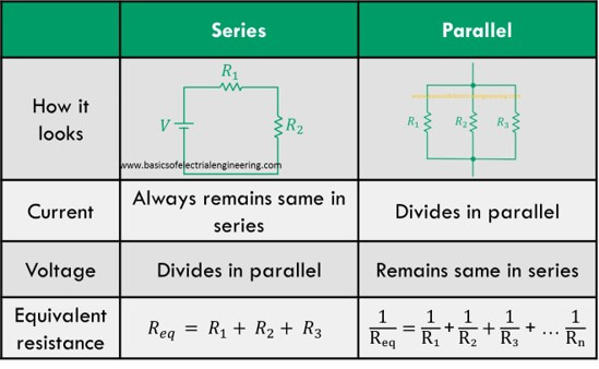 series-versus-parallel-circuits-cover