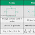 Series vs Parallel Circuit Configuration