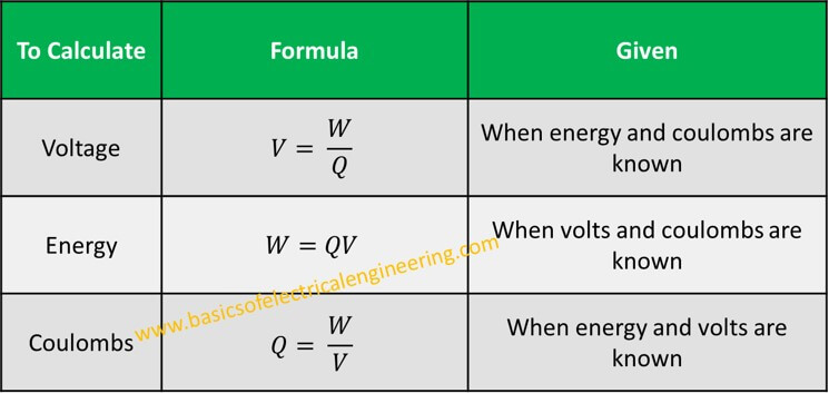 formula-for-voltage