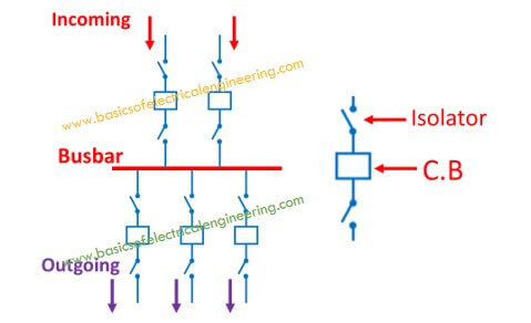 basics-of-single-bus-scheme-its-advantages-and-disadvantages