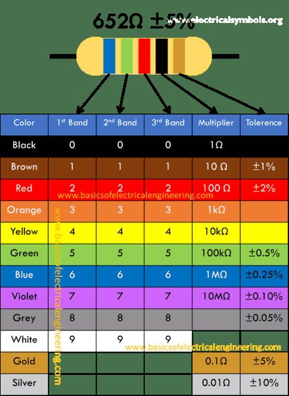 4-band-resistor-color-code-reference-chart
