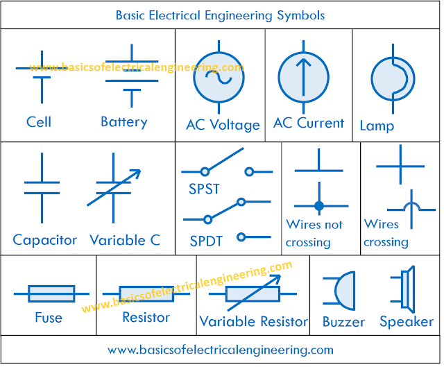 symbols-of-electrical-engineering