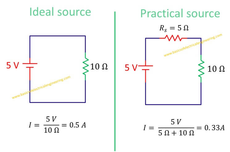 ideal-vs-pracical-voltage-source