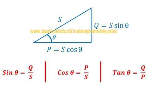 basics-of-power-factor-triangle