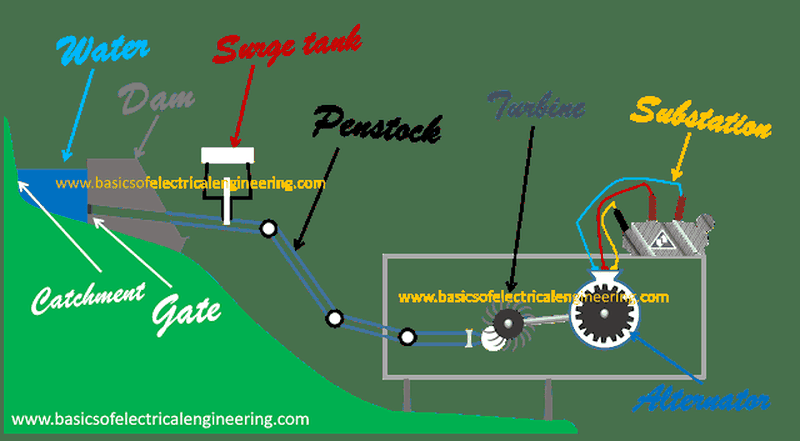 linear-vs-non-linear-components