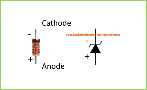 Basics of zener diode