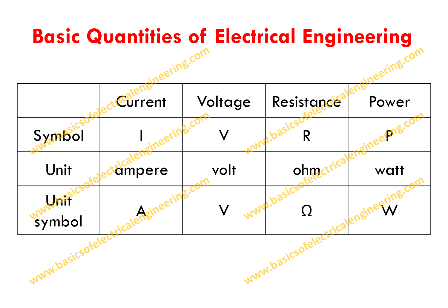 basic-quantities-of-electrical-engineering
