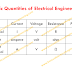 Basic Properties of Electric Circuits