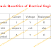 Basic Properties of Electrical Circuits: Voltage, Current, Resistance, Power [The Mountain Analogy]