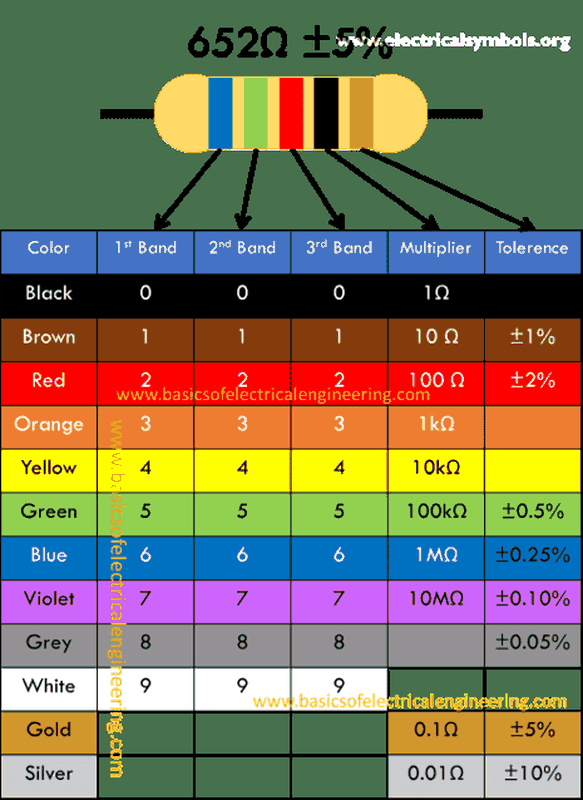 Basics of Diode