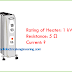 What current will flow though a 1 kW Heater which has 5 Ω Resistance