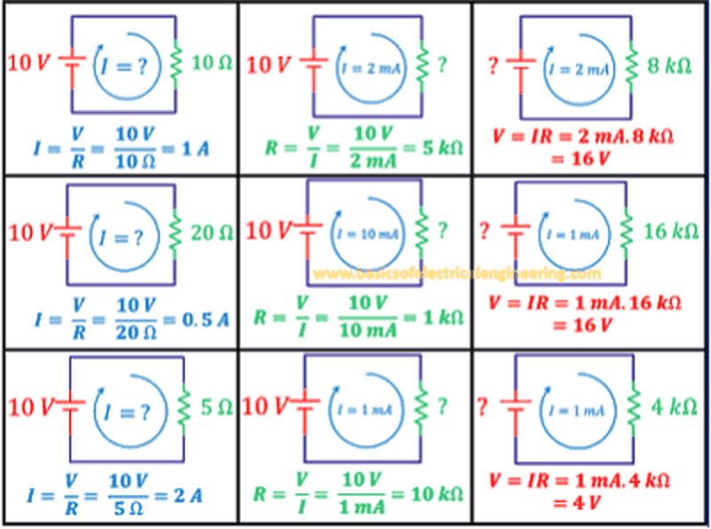 Ohm's Law