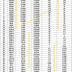 Basics of Wire Gauge and AWG system