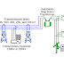Basics of AC and DC Power