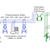 Basics of AC and DC Power