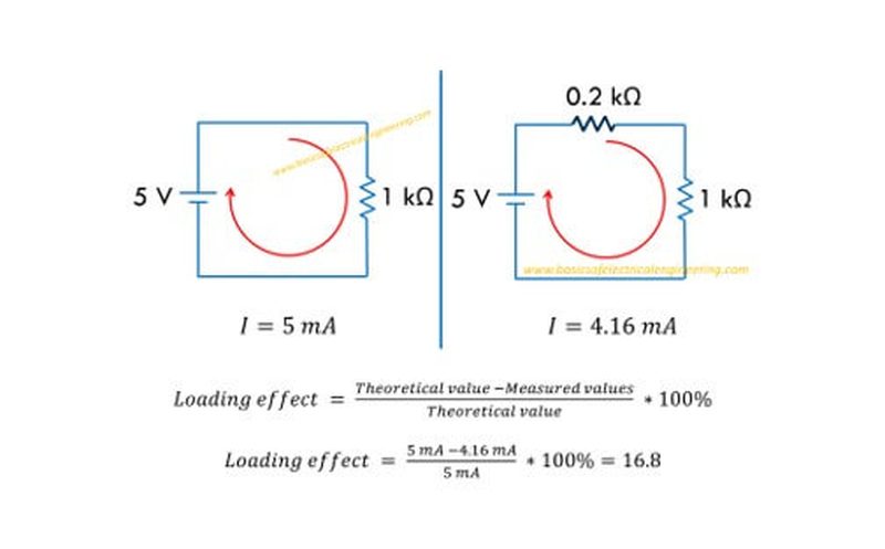 angular-acceleration