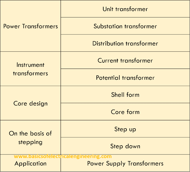 types-of-transformers