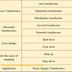 Types of Electrical Transformers