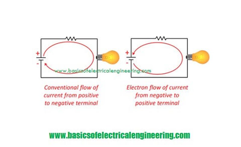 basic-formula-to-calculate-voltage-from-energy-and-coulomb