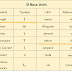SI Base and Derived Units for Electrical Engineers