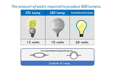 basics of compact fluorescene lamp