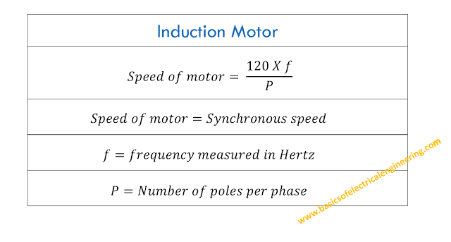 basics-of-induction-motor